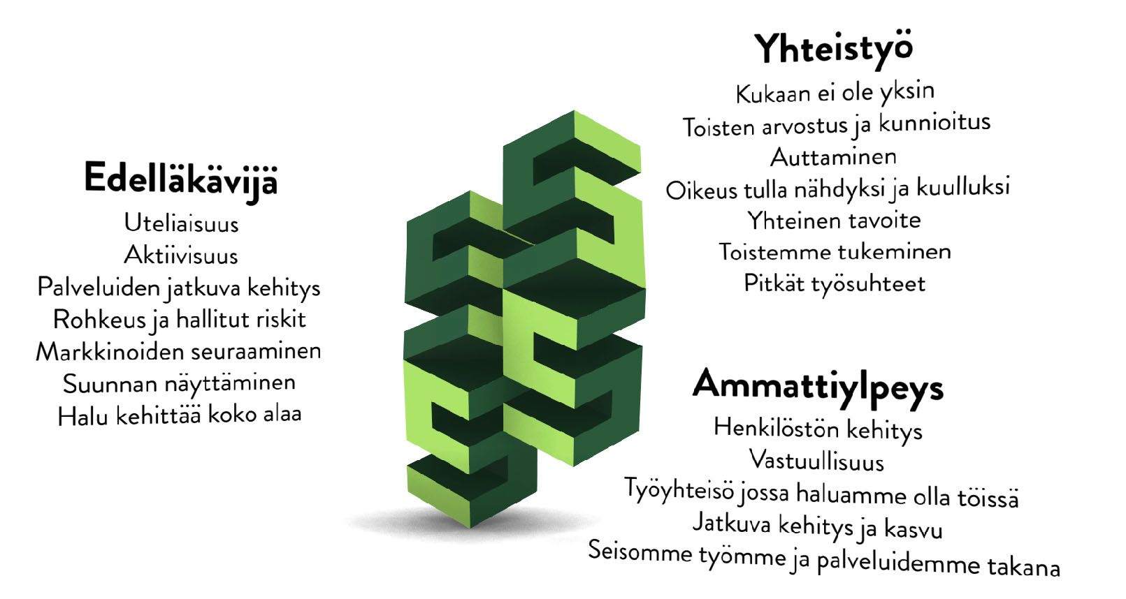 Arvomme edelläkävijä, yhteistyö ja ammattiylpeys